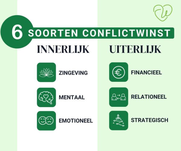 Strategische 1-op-1 ConflictWinst-sessie